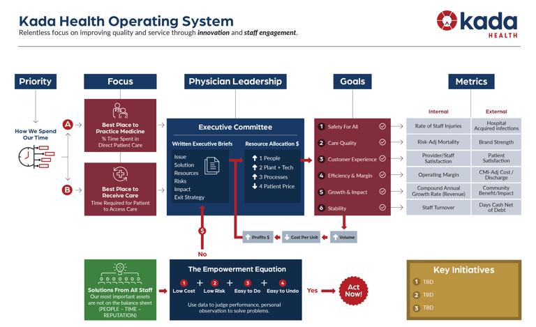 Kada-Operating-System