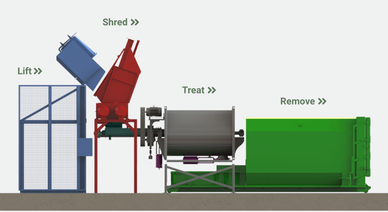 WasteMedX - Ozone Treatment Process Rendering